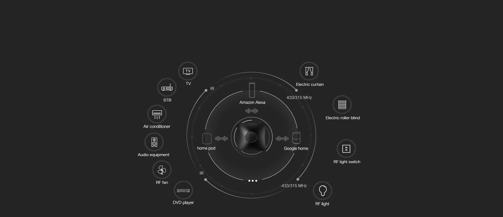 Broadlink RM4 Pro Universal Smart Remote – WiFi IR/RF + HTS2 for Smart Homes